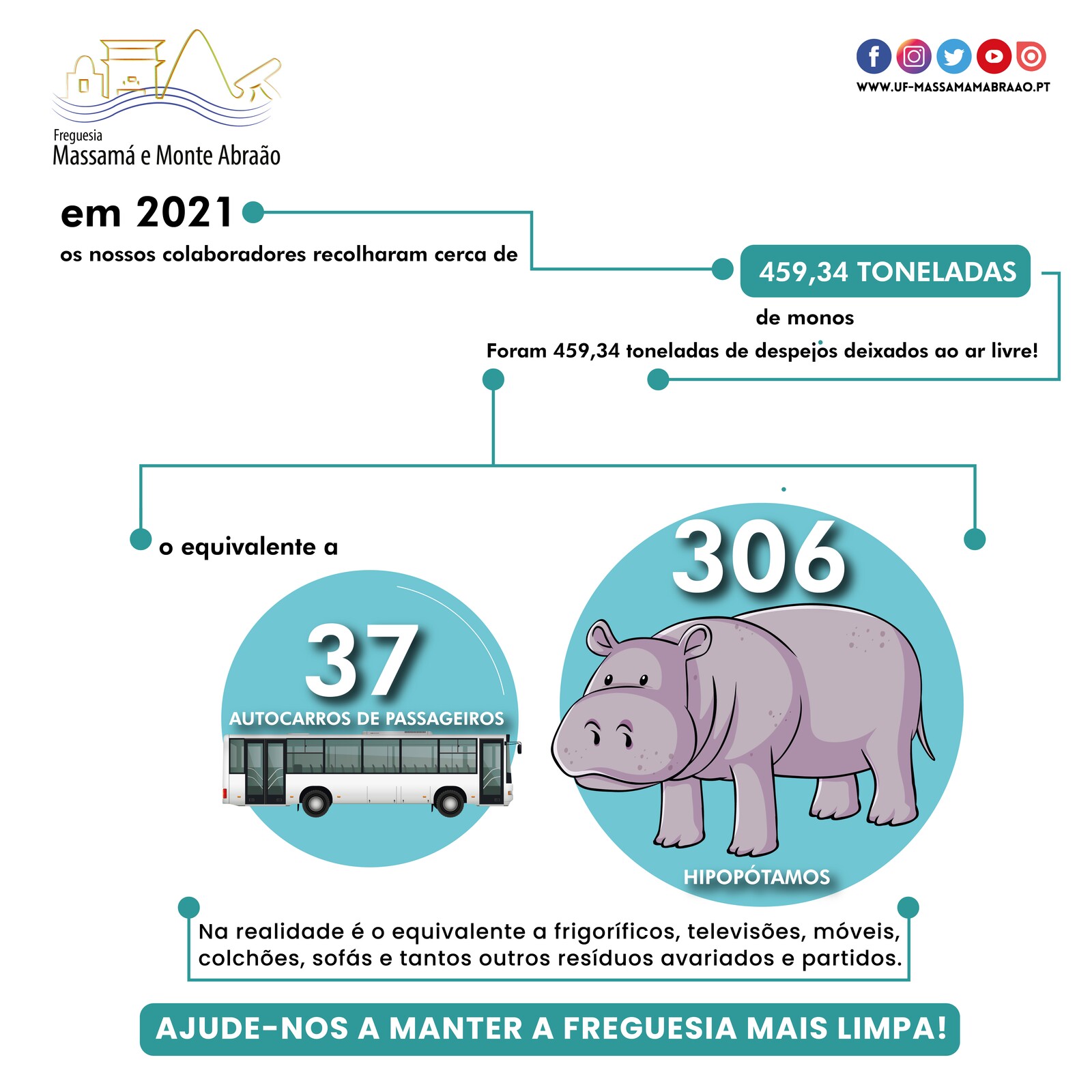Recolha de Monos 2021