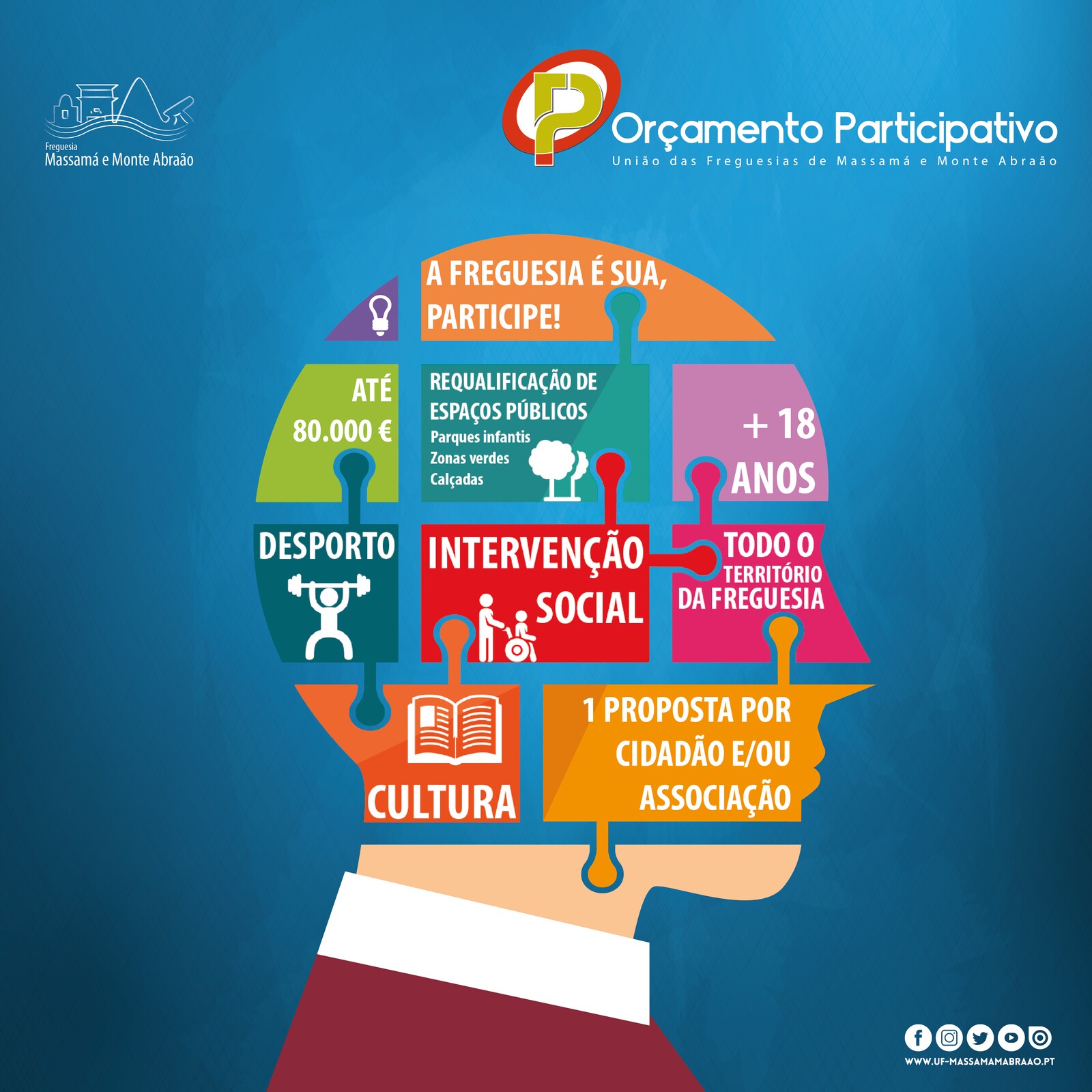 IX Orçamento Participativo 